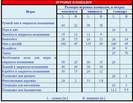 Заказать проект спортивно-оздоровительного комплекса