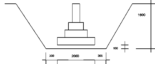 Столбчатый фундамент (S опоры = 4 кв. м.)